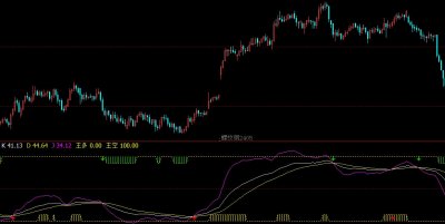 [文华指标]自适应KD