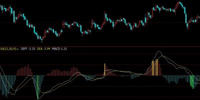 [文华指标]自适应MACD