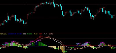 [文华指标]决战MACD