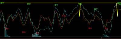 [文华指标]主力跟随