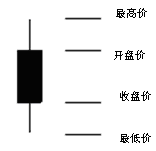 说明: http://i0.sinaimg.cn/cj/cr/2012/0428/3256765202.gif