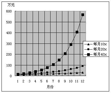 说明: 实战头寸管理方式