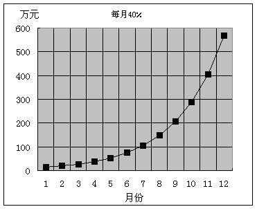 说明: 实战头寸管理方式