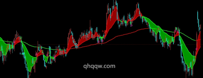 [文华指标]均线交易公式源码