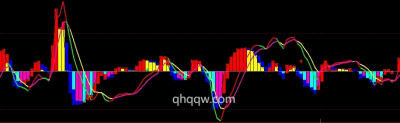 [文华指标]强弱MACD公式源码