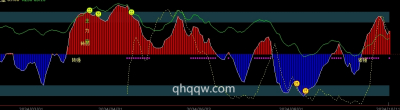 [文华指标]主力多空公式源码